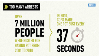 Illustration for article titled Why Are Black People Nearly 4 Times as Likely to Be Arrested for Weed?